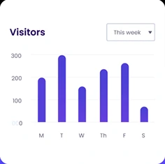 results graph